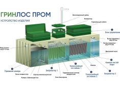 Гринлос БМ 300 Пр