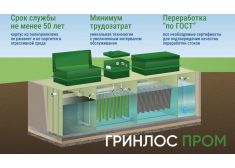 Гринлос БМ 300 Пр